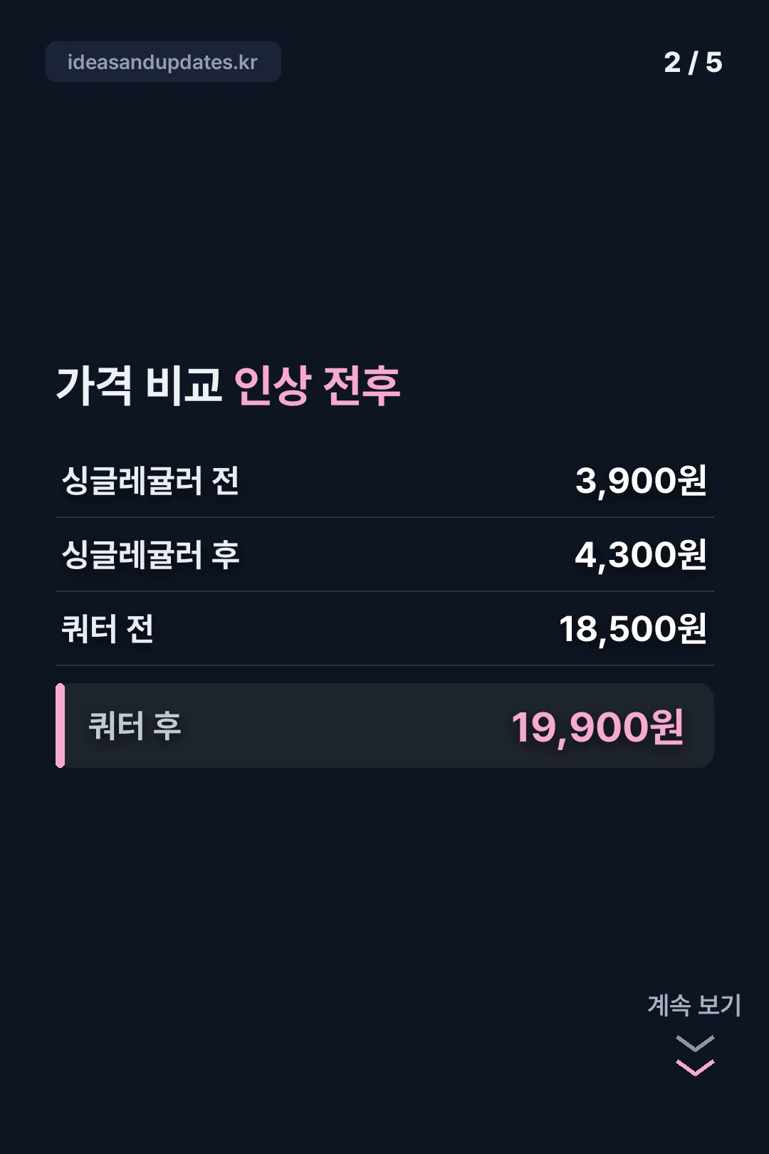 인상 전후 가격 비교