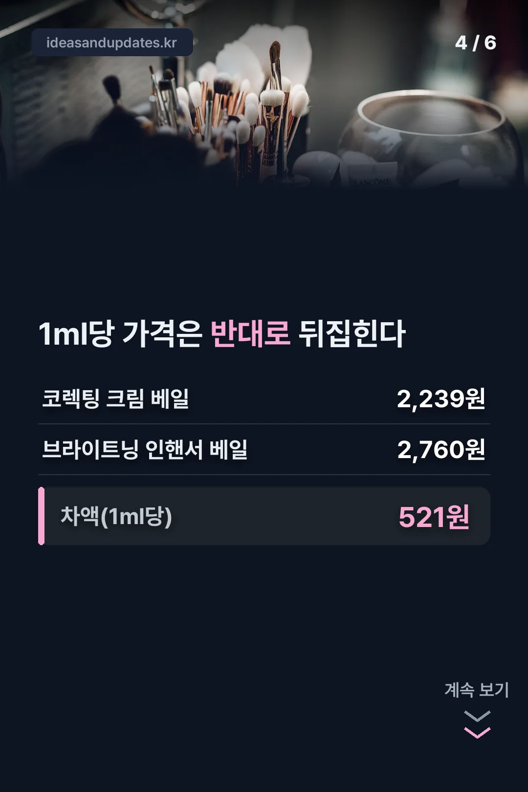 1ml당 가격 역전 비교