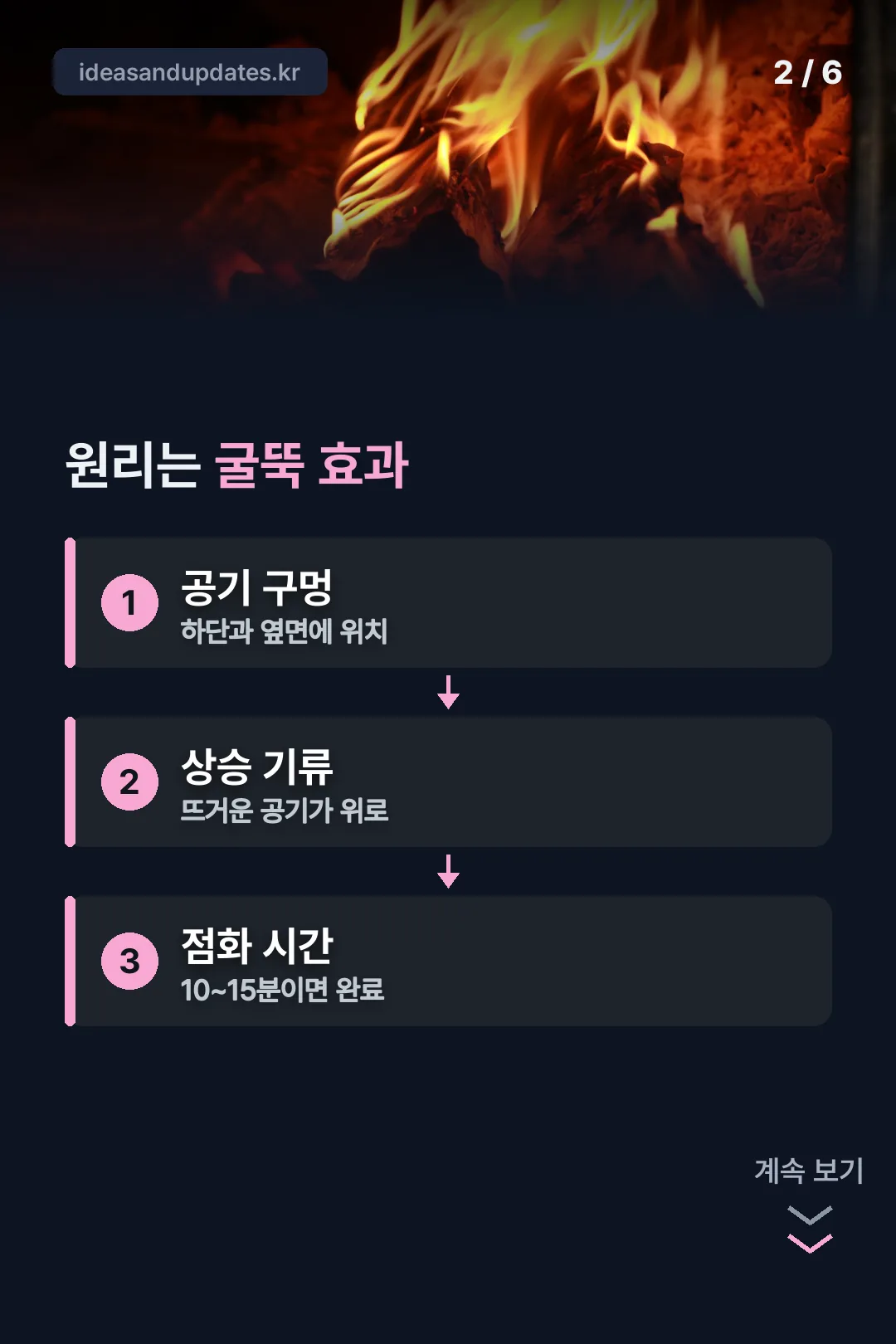굴뚝 효과 작동 원리